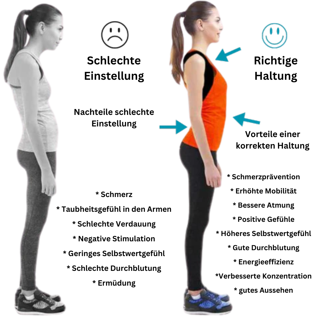 Haltungsbandage für Frauen und Männer mit EMS-Technologie 4