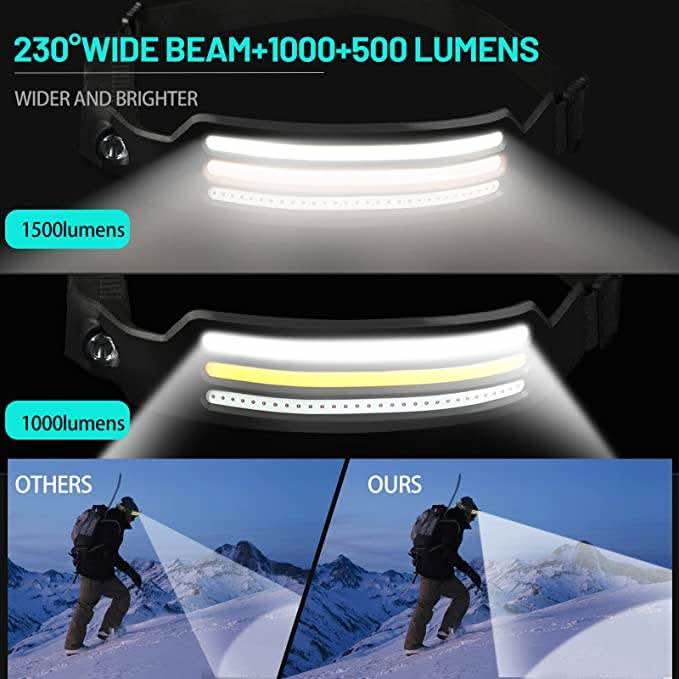 LED-Stirnlampe für Outdoor-Aktivitäten mit 230°-Panoramabeleuchtung 1