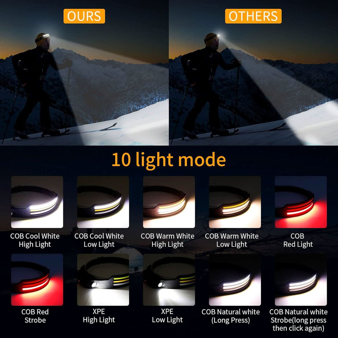 LED-Stirnlampe für Outdoor-Aktivitäten mit 230°-Panoramabeleuchtung 3