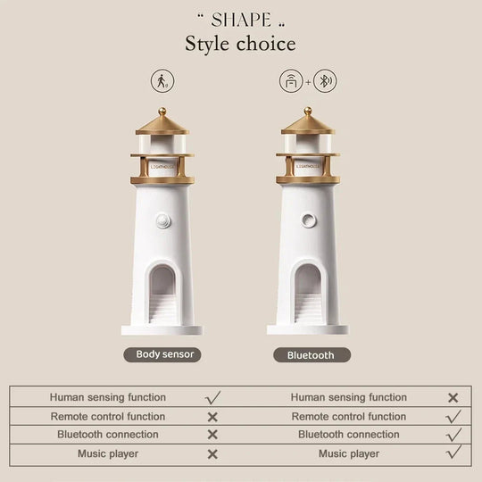 Nachtlicht Kinderzimmer Leuchtturm mit Monddesign - Bewegungsaktivierte Nachtlampe für Schlafzimmer 6
