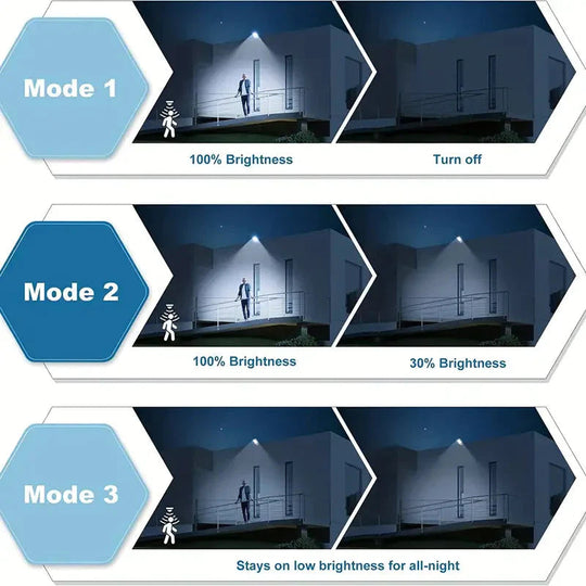 Solarbetriebene Außenleuchte mit Bewegungsmelder und 5000 Lumen 5