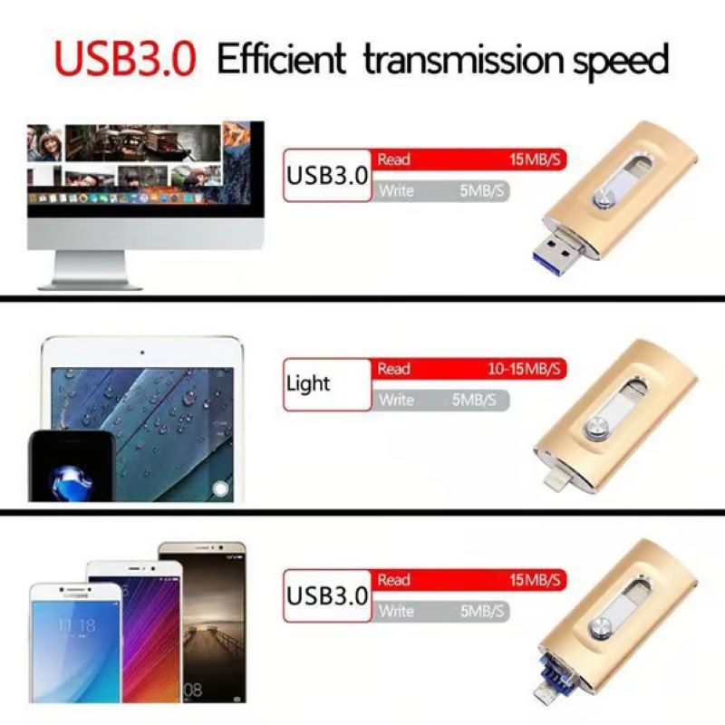 USB Stick 1TB 3-in-1 mit USB-A und USB-C Anschluss für Mobiltelefone und Computer 4