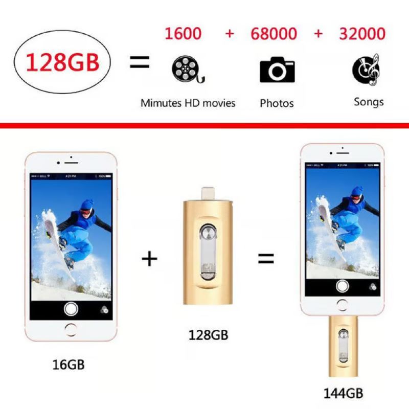 USB Stick 1TB 3-in-1 mit USB-A und USB-C Anschluss für Mobiltelefone und Computer 5