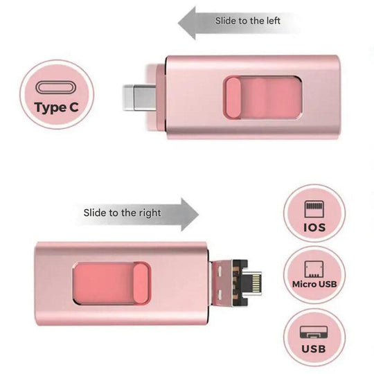 USB Stick 1TB 4-in-1 Kompatibel mit USB-C, iPhone, Android und Laptop 1